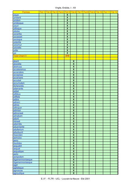Virgile, Enéide, I - XII Formes Txt 1 Txt 2 Txt 3 Txt ... - Pot-pourri - UCL
