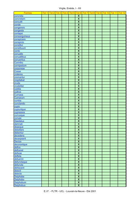 Virgile, Enéide, I - XII Formes Txt 1 Txt 2 Txt 3 Txt ... - Pot-pourri - UCL