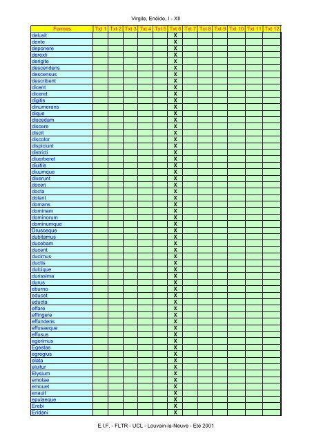 Virgile, Enéide, I - XII Formes Txt 1 Txt 2 Txt 3 Txt ... - Pot-pourri - UCL