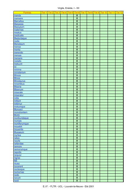 Virgile, Enéide, I - XII Formes Txt 1 Txt 2 Txt 3 Txt ... - Pot-pourri - UCL