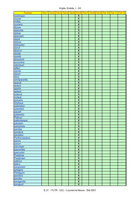 Virgile, Enéide, I - XII Formes Txt 1 Txt 2 Txt 3 Txt ... - Pot-pourri - UCL