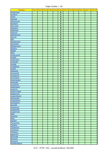 Virgile, Enéide, I - XII Formes Txt 1 Txt 2 Txt 3 Txt ... - Pot-pourri - UCL