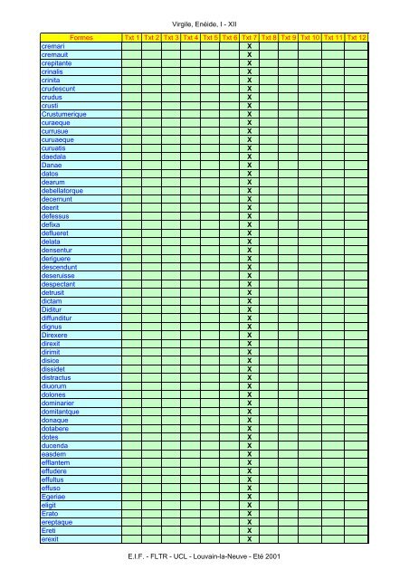 Virgile, Enéide, I - XII Formes Txt 1 Txt 2 Txt 3 Txt ... - Pot-pourri - UCL