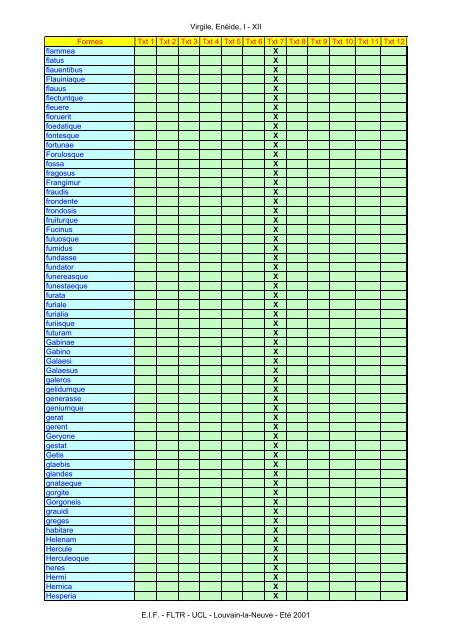 Virgile, Enéide, I - XII Formes Txt 1 Txt 2 Txt 3 Txt ... - Pot-pourri - UCL