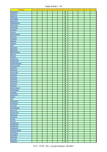 Virgile, Enéide, I - XII Formes Txt 1 Txt 2 Txt 3 Txt ... - Pot-pourri - UCL