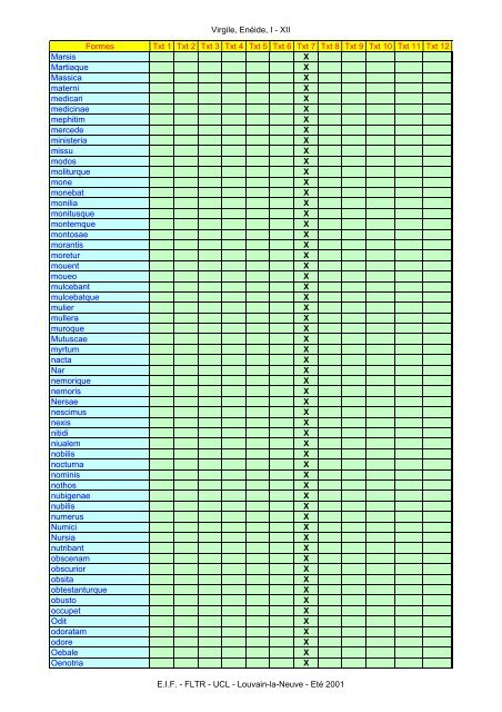 Virgile, Enéide, I - XII Formes Txt 1 Txt 2 Txt 3 Txt ... - Pot-pourri - UCL