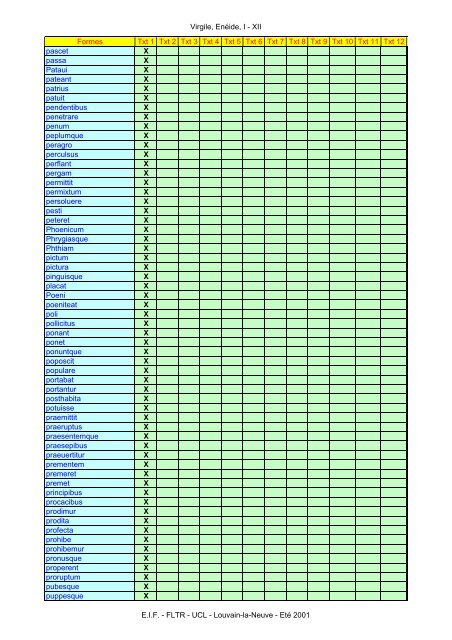 Virgile, Enéide, I - XII Formes Txt 1 Txt 2 Txt 3 Txt ... - Pot-pourri - UCL