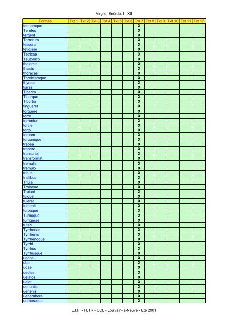 Virgile, Enéide, I - XII Formes Txt 1 Txt 2 Txt 3 Txt ... - Pot-pourri - UCL