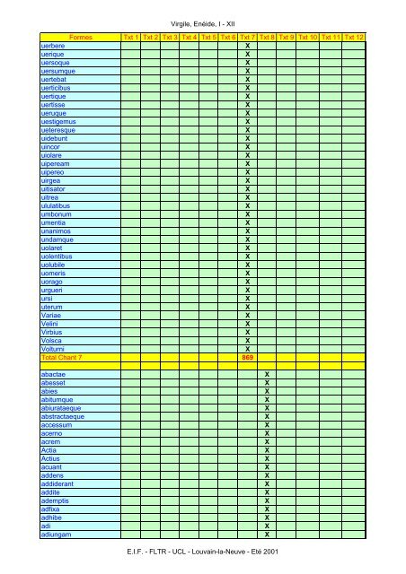 Virgile, Enéide, I - XII Formes Txt 1 Txt 2 Txt 3 Txt ... - Pot-pourri - UCL