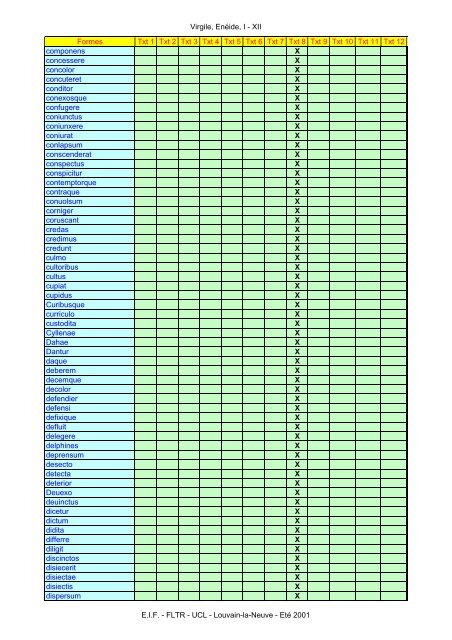 Virgile, Enéide, I - XII Formes Txt 1 Txt 2 Txt 3 Txt ... - Pot-pourri - UCL