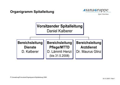 Organigramm Bereich Betrieb MTT - Spital Menziken