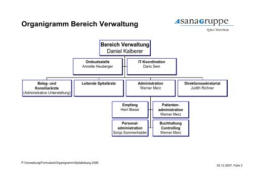 Organigramm Bereich Betrieb MTT - Spital Menziken