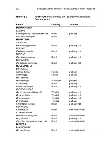 Biological Control of Insect Pests: Southeast Asian Prospects - EcoPort