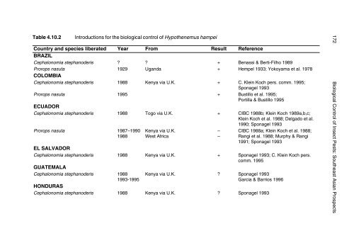 Biological Control of Insect Pests: Southeast Asian Prospects - EcoPort