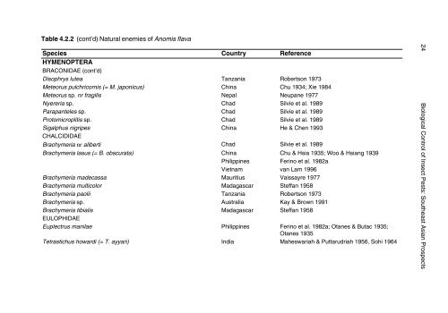 Biological Control of Insect Pests: Southeast Asian Prospects - EcoPort