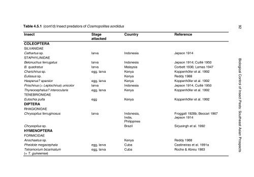 Biological Control of Insect Pests: Southeast Asian Prospects - EcoPort