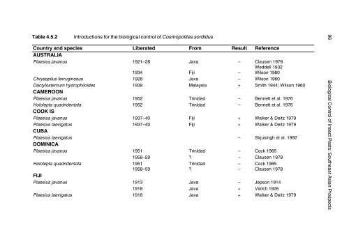 Biological Control of Insect Pests: Southeast Asian Prospects - EcoPort