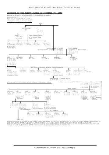 ANCESTRY OF THE ALLOTT FAMILY BIRSTALL - CreativeGraces.net