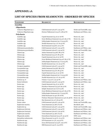List of species from seamounts - ordered - Sea Around Us Project