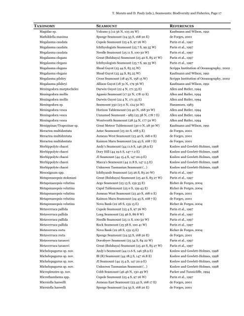 List of species from seamounts - ordered - Sea Around Us Project