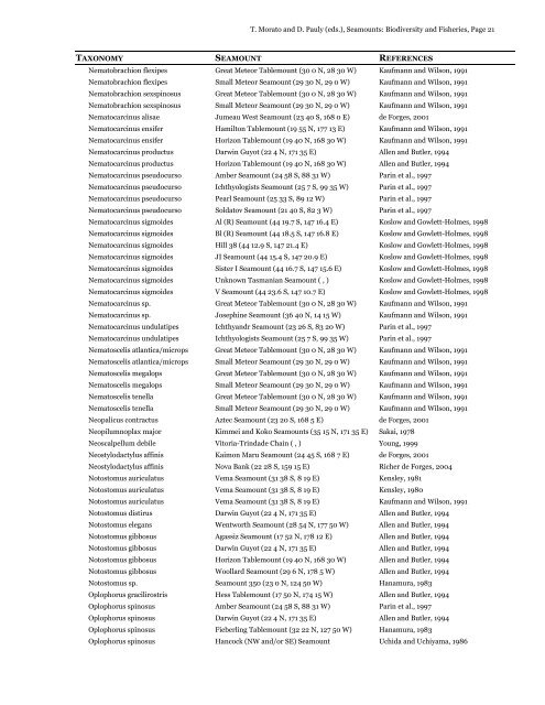 List of species from seamounts - ordered - Sea Around Us Project