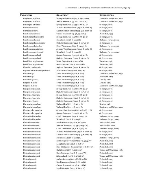 List of species from seamounts - ordered - Sea Around Us Project