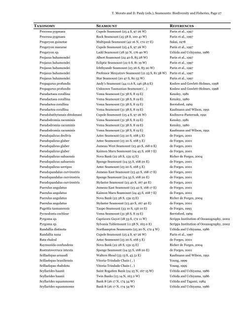 List of species from seamounts - ordered - Sea Around Us Project