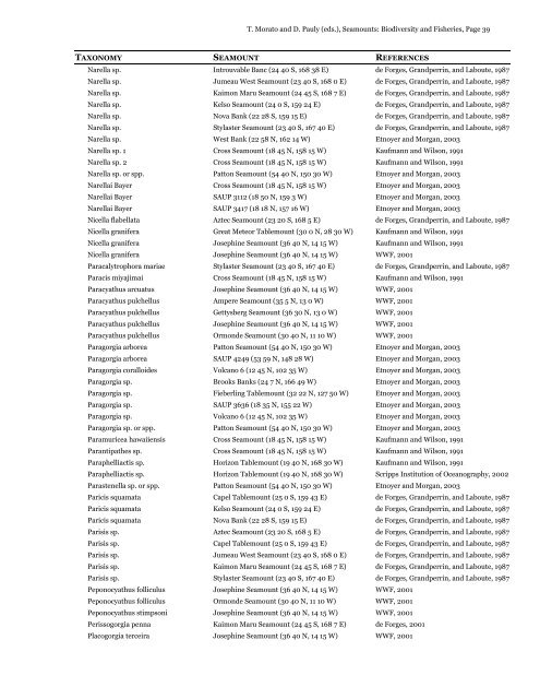 List of species from seamounts - ordered - Sea Around Us Project