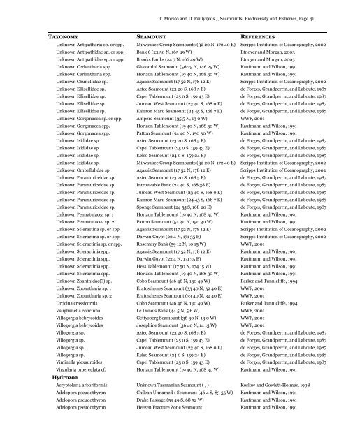 List of species from seamounts - ordered - Sea Around Us Project