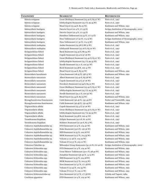 List of species from seamounts - ordered - Sea Around Us Project