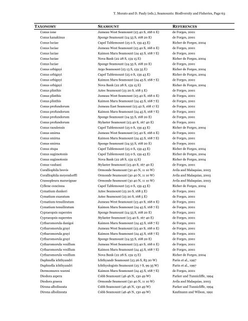 List of species from seamounts - ordered - Sea Around Us Project