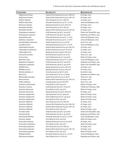 List of species from seamounts - ordered - Sea Around Us Project