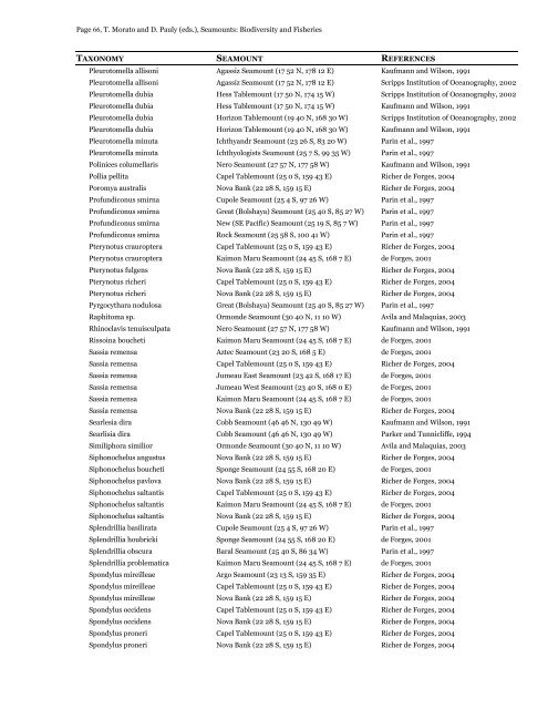 List of species from seamounts - ordered - Sea Around Us Project