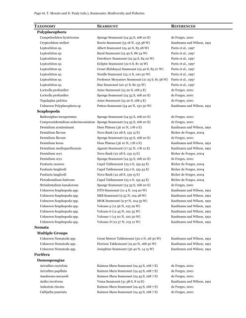 List of species from seamounts - ordered - Sea Around Us Project