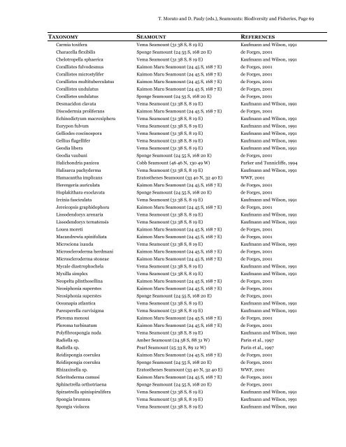 List of species from seamounts - ordered - Sea Around Us Project