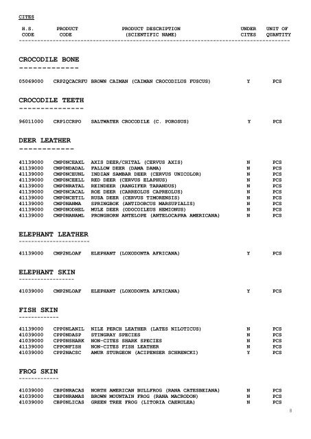 Permit application for import/export checklist of - Agri-Food ...