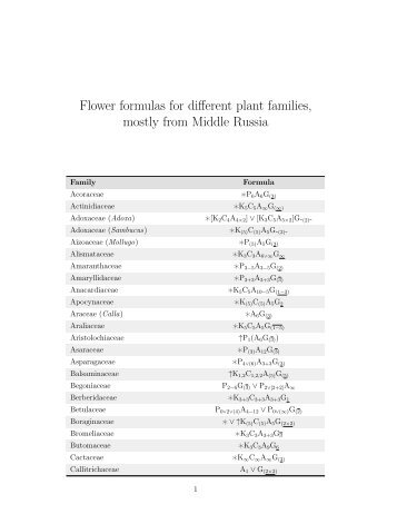 Flower formulas for different plant families, mostly ... - Uni-Erlangen