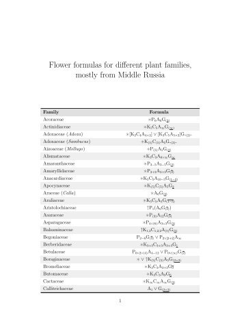Flower formulas for different plant families, mostly ... - BaKoMa TeX
