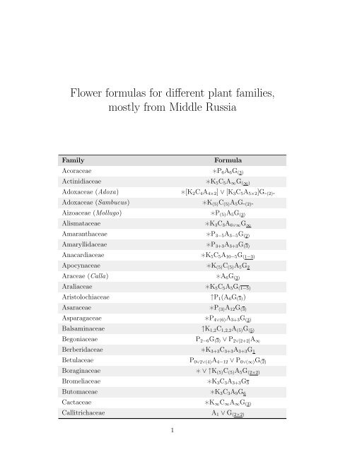 Flower formulas for different plant families, mostly ... - BaKoMa TeX