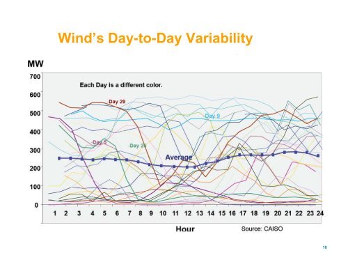 Intermittent Renewable Resource Management Pilot