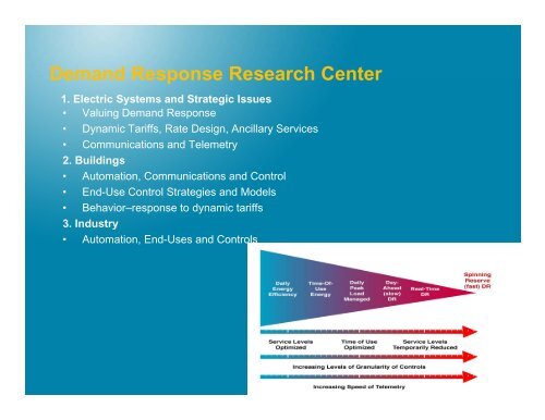 Intermittent Renewable Resource Management Pilot