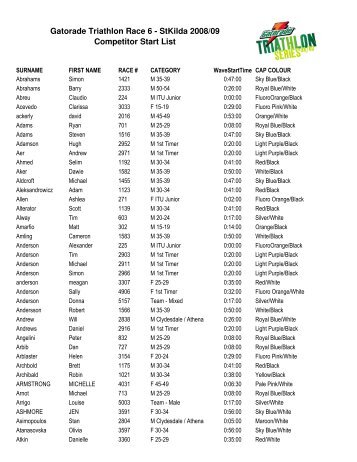 START LIST Gatorade 6 - SuperSprint