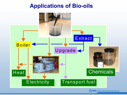 An Introduction to Biomass Thermochemical Conversion - NREL