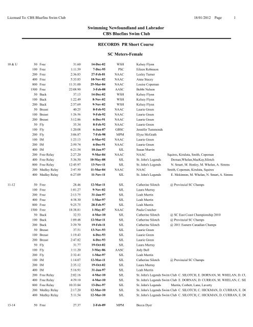 Team Manager Record Report - Mount Pearl Marlins Swim Team