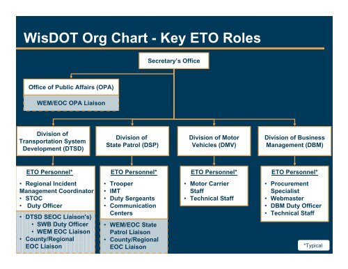 Training Philosophy for an ETO Program - Institute of Transportation ...