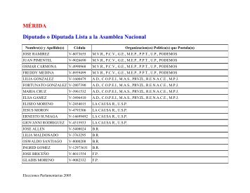 Gacetilla Electoral del estado MÉRIDA