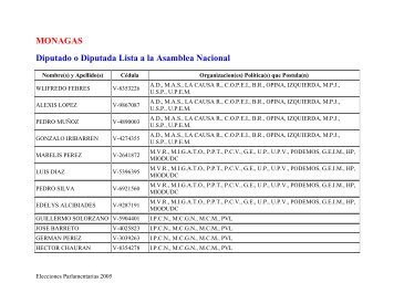 Gacetilla Electoral del estado MONAGAS