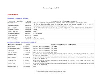 Elecciones Regionales 2012 Estado: MONAGAS Gobernadora o ...