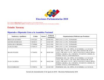 Elecciones Parlamentarias 2010 Estado: Yaracuy - Consejo ...