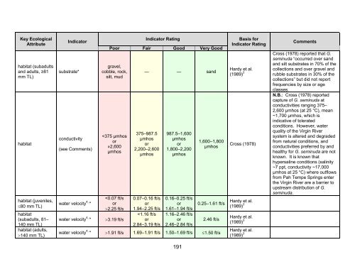 Isolated Integrity Table Key Ecological